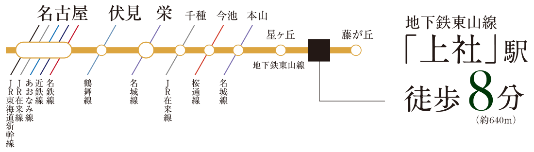 名古屋市営地下鉄路線図　東山線「上社」駅まで徒歩8分