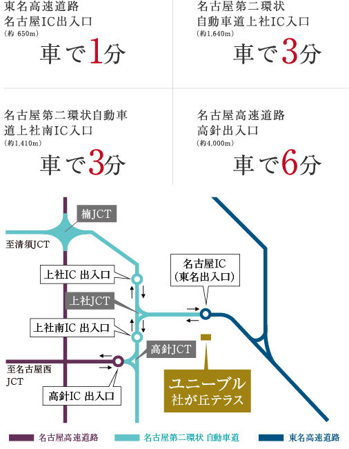 東名高速道路 名古屋IC出入口 車で1分(約650m)、名古屋第二環状 自動車道上社IC入口 車で3分(約1,640m)、名古屋第二環状 自動車道上社南IC入口 車で3分(約1,410m)、名古屋高速道路 高針出入口 車で6分(約4,000m)